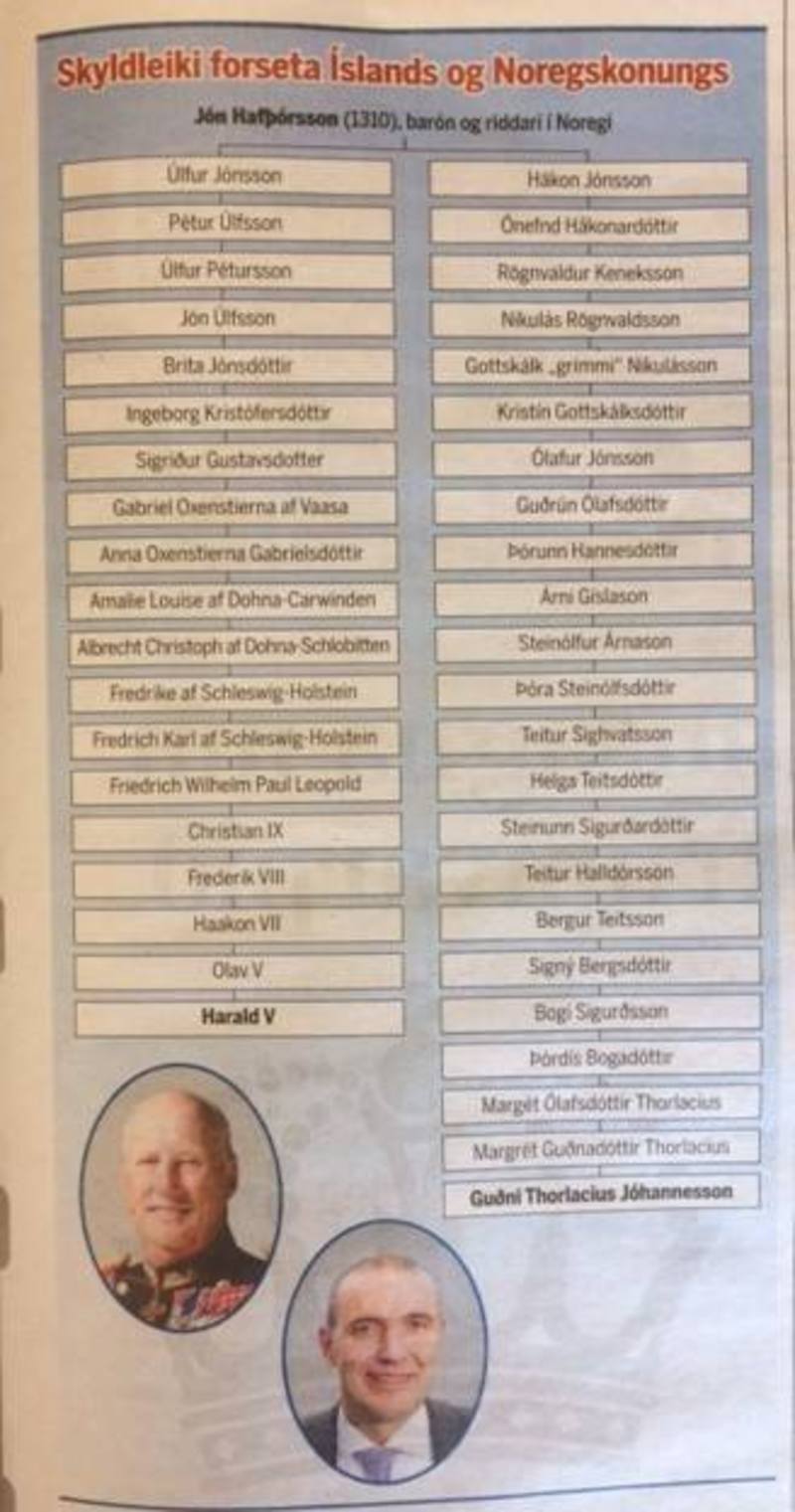 Famille Royale De Norvege Arbre Genealogique Le Roi est son cousin ... de très loin.